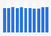 Natural gas consumption in the United States 2008