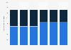 Canada’s proved coal reserves 2008-2017