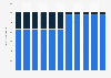 Coal - Mexico’s proved reserves 2008-2017