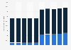 Coal - proved reserves in the EU 2008-2018
