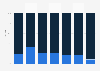 Multitasking share of media usage time in the United Kingdom 2016, by demographic