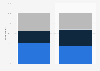 Customers prefering takeout/delivery when ordering food from restaurants 2013