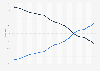 Anteile von Smartphones und Handys am weltweiten Mobiltelefonabsatz bis Q1 2014