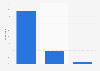 Content marketing use in the United Kingdom (UK) 2012