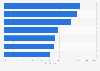 Organizational goals for content marketing in the United Kingdom (UK) 2016