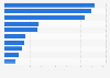 Research and development investments by industry sector 2007