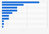 Most-followed daily U.S. newspapers on Facebook 2017