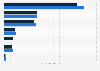 Novartis' number of full-time employees by division 2013-2014