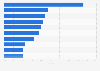 Profit margin of top global pharmaceutical companies 2013