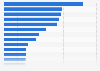 Leading Islamic banks in 2009, by Shariah-compliant assets