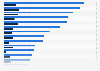 Top 50 pharmaceutical companies by prescription sales and R&D spending 2012