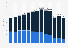 Vehicle sales: Canada 2005-2018