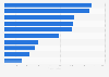 Leading U.S. online video ad properties ranked by viewed video ads 2014