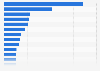 Islamic financial institutions by asset growth 2009