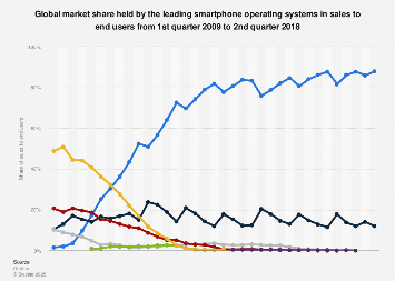 mobile device sales chart clipart