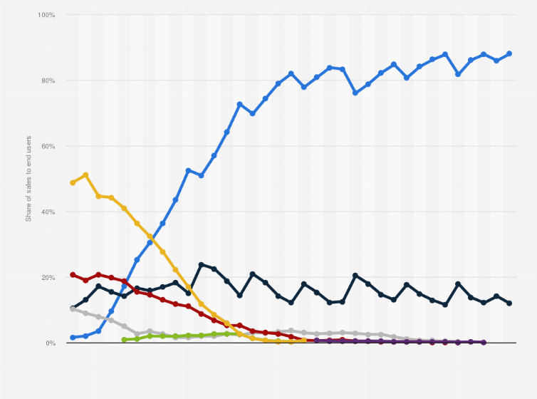 Apple Os Versions Chart