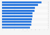 Countries with the highest malware infection rate 2016