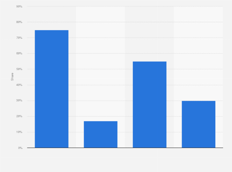 Statistic: Distribution of primary and specialty products before and after the merger of Pfizer with Wyeth