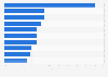 U.S. market share of leading political websites in December 2013