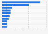 U.S. market share of leading broadcast media websites 2016