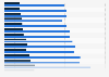 Mobile radio penetration in the United Kingdom (UK) Q2 2010 -Q1 2019