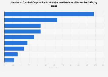 Carnival Cruise Size Chart