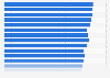 AM/FM radio share of listening time in the United Kingdom (UK) Q1 2011-Q2 2019