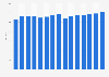 U.S. producer price index of plumbing fixtures 2000-2014