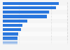 Share of malware types in global PC infections