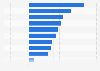 Operating results of publicly-traded oil companies