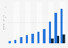 Internet users and online shoppers in China
