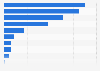 German share among U.S. medical technology imports by product 2013