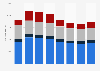 Average number of Beiersdorf/maxingvest Group employees worldwide 2007-2014