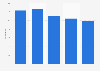 Japan Airlines debt