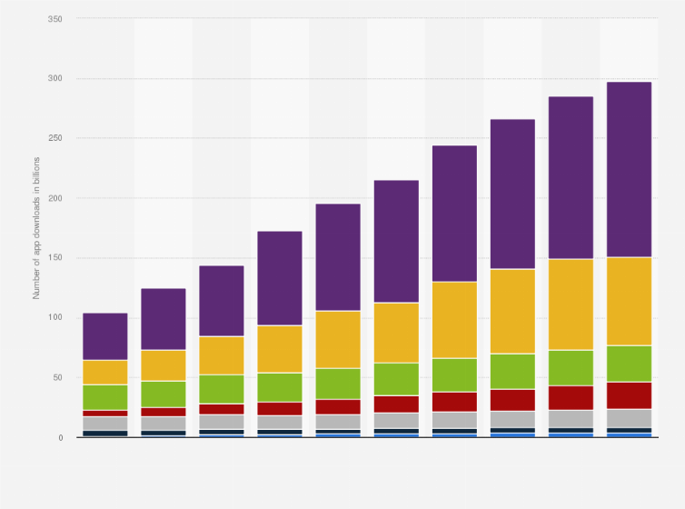 Free Fire Revenue and Usage Statistics (2023) - Business of Apps