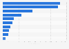 Revenue of biotech company Genentech by product sold in the U.S. in 2008 (in million U.S. dollars)