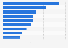 Most popular shared content on Facebook in the U.S. 2016