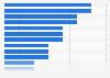 Most Super Bowl wins by NFL team 1967-2024