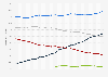 U.S. market share held by mobile phone vendors 2011-2012, by month