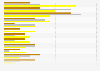Winter Olympic Games in Vancouver - Medal Tally