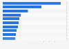Leading 10 European manufacturers of consumer goods 2013, based on net sales