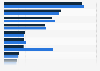 Global net sales of the largest consumer goods manufacturers in Asia 2008-2009
