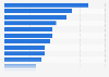 U.S. consumers' reasons why they prefer a grocery store 2013