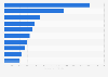 Global net sales of the leading 10 apparel and accessories companies 2013