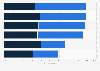 Helpful factors U.S. residents use to keep track of their calorie consumption