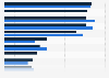 U.S. teens: digital activities 2012-2013