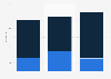 Worldwide automobile production - Average production volumes and overcapacities