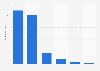 Sedo: domain sales pricing distribution 2014