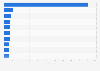Most expensive .de domain sales prices in 2011