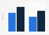Marketers' use of copywriting and content marketing services in the UK 2012-2013